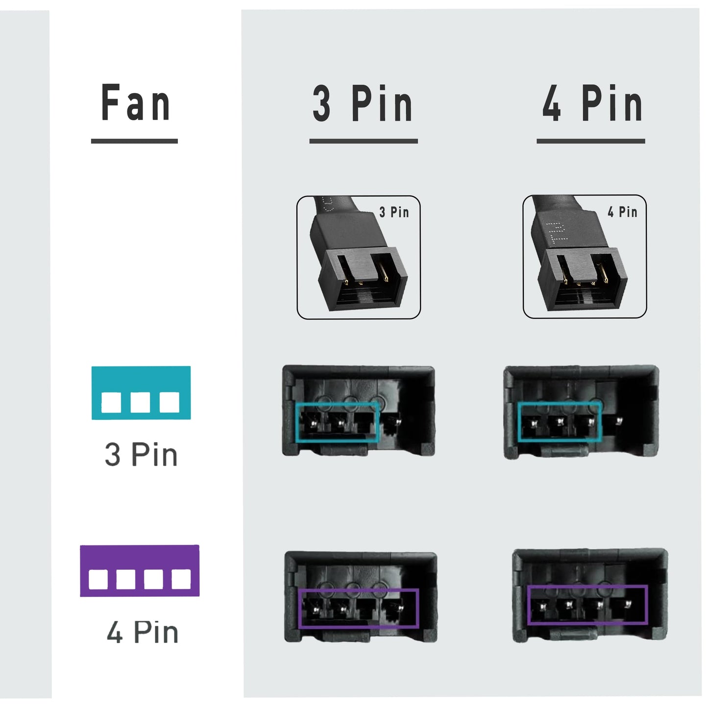 PWM-Lüfter-Splitterkabel, 25 cm, 3er-Pack, Schwarz, 3-fach 4-Pin PC-Lüfter-Verlängerungskabel, CA PWM-Lüfter-Verlängerungskabel, für Computer-ATX-Gehäuse 4-Pin/3-Pin Lüfterkabel