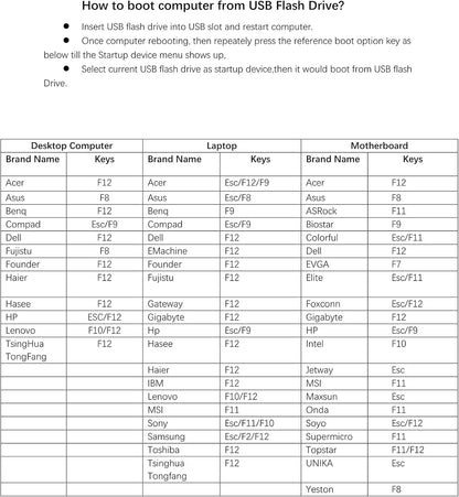 Bootfähiger USB-Stick zum Zurücksetzen des Windows-Passworts | Software zum Entsperren von Windows-Passwörtern | Kompatibel mit Windows 7/Vista/8/10 | Passwortwiederherstellung für Windows-PCs und -Laptops 