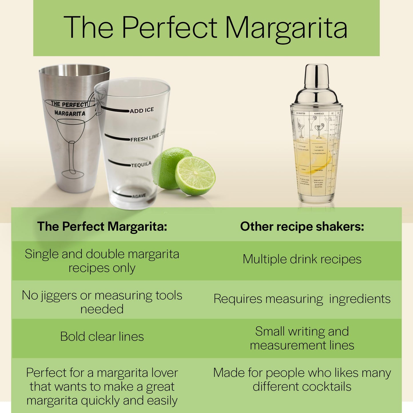 The Perfect Margarita | Easy to Use Margarita Cocktail Shaker Kit | Single & Double Recipes | No Jiggers or Measuring Tools Needed | Bartender Quality Shaker and Hand Juicer | Home Bar Accessories