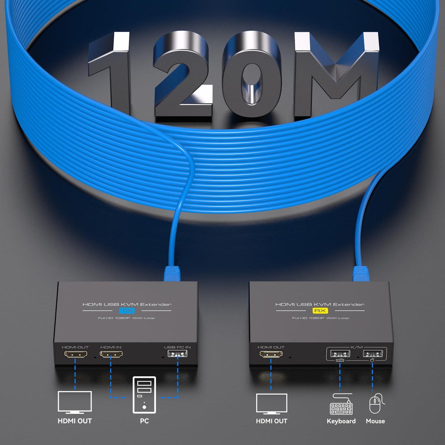 PVBCTCSID HDMI KVM USB Extender Over Cat5e/6/7 Ethernet 1080P Up to 394ft/120m with Loop Out HDMI and USB Extender for Remote Control of Monitor and Keyboard Mouse