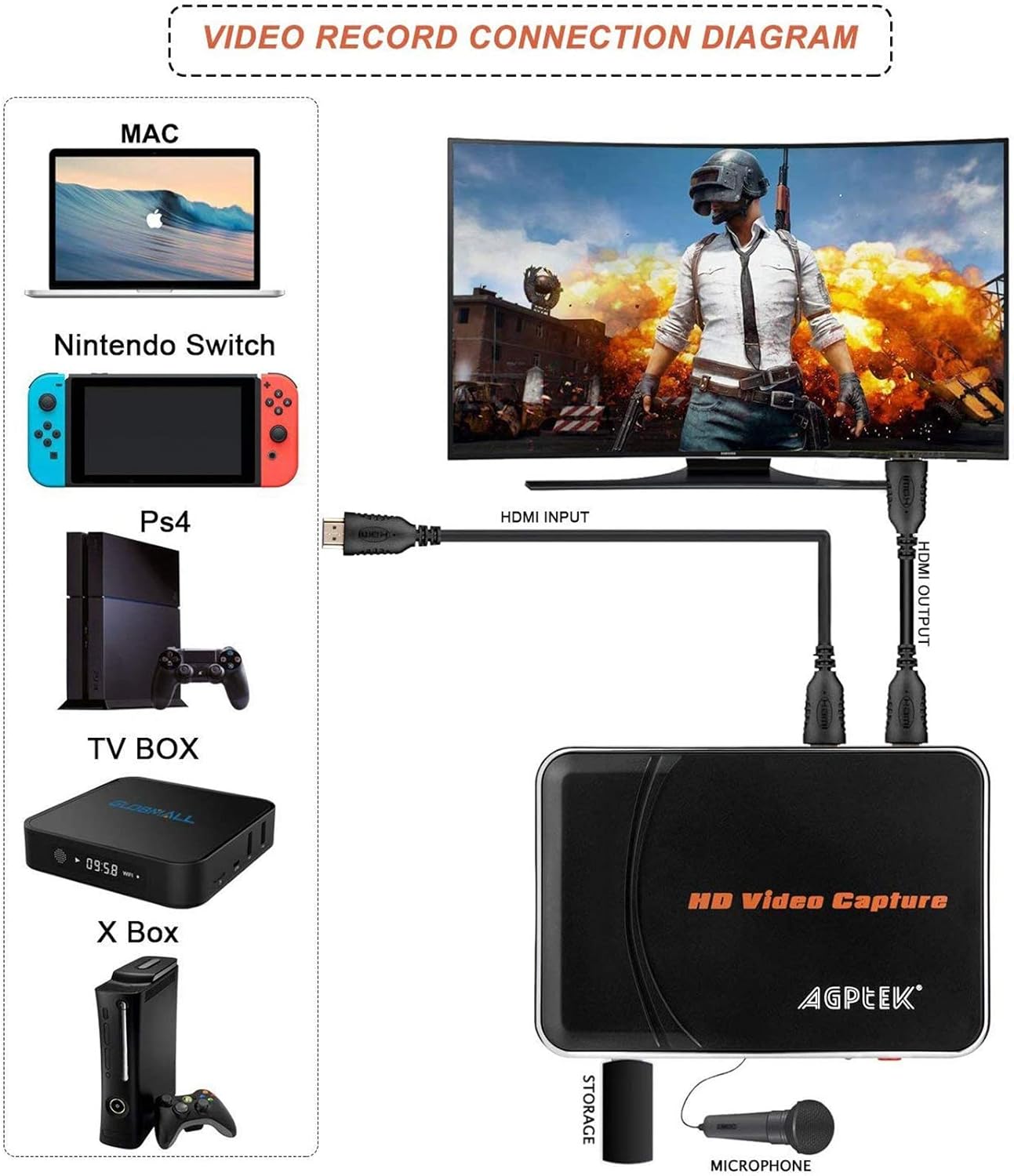 1080P HDMI Video Capture Card HD Game Recorder Compatible with Xbox One/360/ PS4/ Wii U/Nintendo Switch and Support Mic in for Commentary - No PC Required