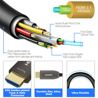Fiber Optic HDMI Cable 100 Feet, HDMI 2.0, 18Gbps, Supports 4K@ 60Hz, 4:4:4/4:2:2/4:2:0, HDR10, Dolby Vision, HDCP2.2, ARC,3D,Slim and Flexible