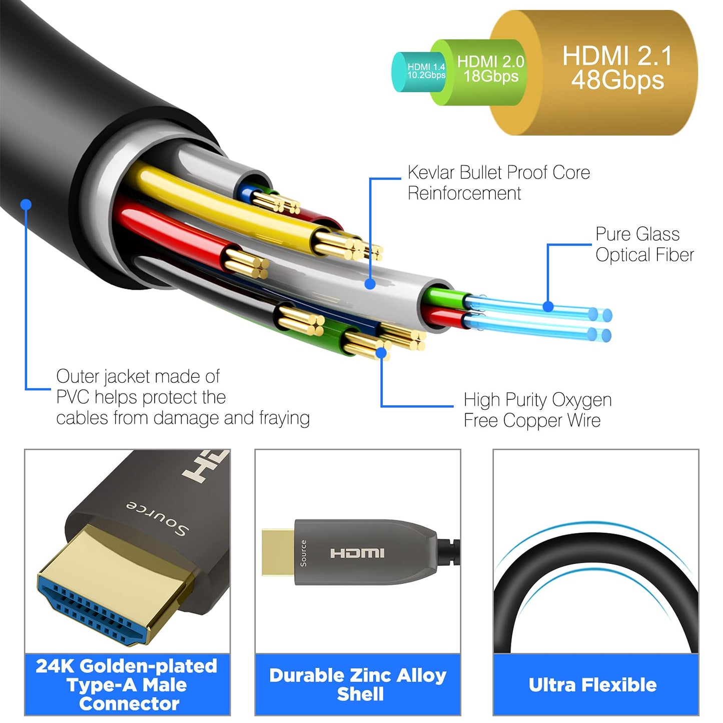 Fiber Optic HDMI Cable 100 Feet, HDMI 2.0, 18Gbps, Supports 4K@ 60Hz, 4:4:4/4:2:2/4:2:0, HDR10, Dolby Vision, HDCP2.2, ARC,3D,Slim and Flexible