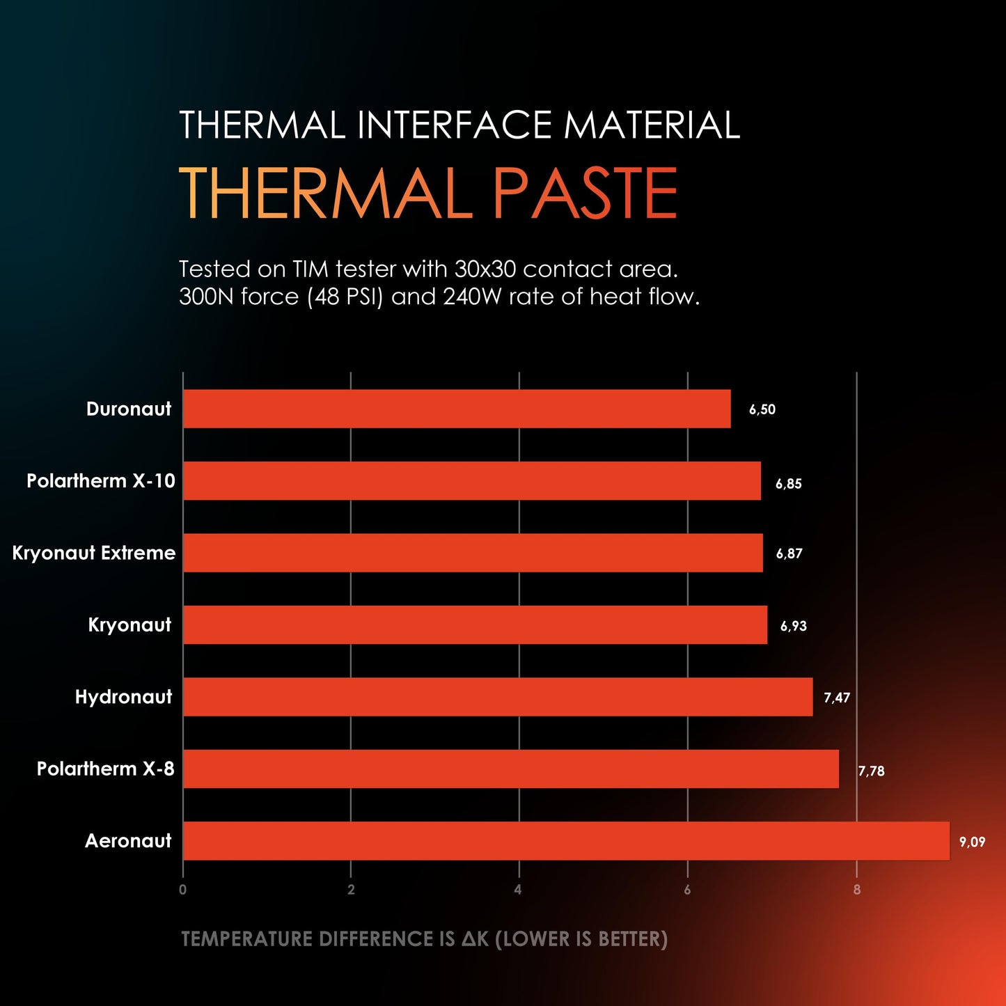 Thermal Grizzly Kryonaut – 5,55 g/1,5 ml Set – 2 x Applikator, 2 x Spatel und 4 x CPU-Reinigungspads. Extrem leistungsstarke Wärmeleitpaste – für anspruchsvolle Anwendungen und Übertaktung.