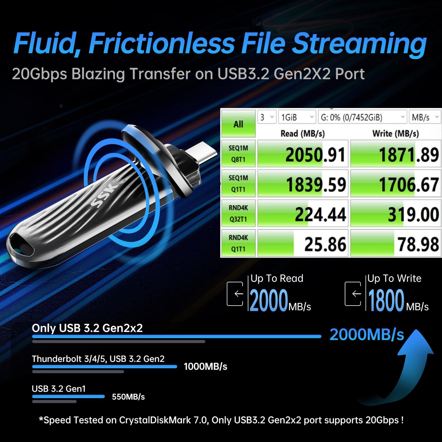 SSK 2TB External SSD USB C Drive- Up to 2000MB/s External Solid State Drives USB 3.2 Gen 2X2, Portable SSD Stick Ultra-Low Power Supports iPhone15/16 Pro ProRes Mac/WTG/Android, Zinc Alloy