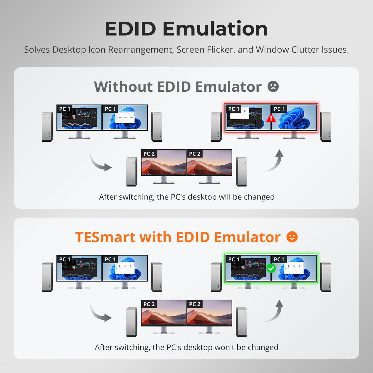 TESmart HDMI KVM Switch 2 Monitors 2 Computers 4K@60Hz, USB 2.0, Dual Monitor KVM Switch HDMI 2 Port Extended Display, EDID emulators, L/R Audio, Hotkey Switch, Button Switch with Input Cables