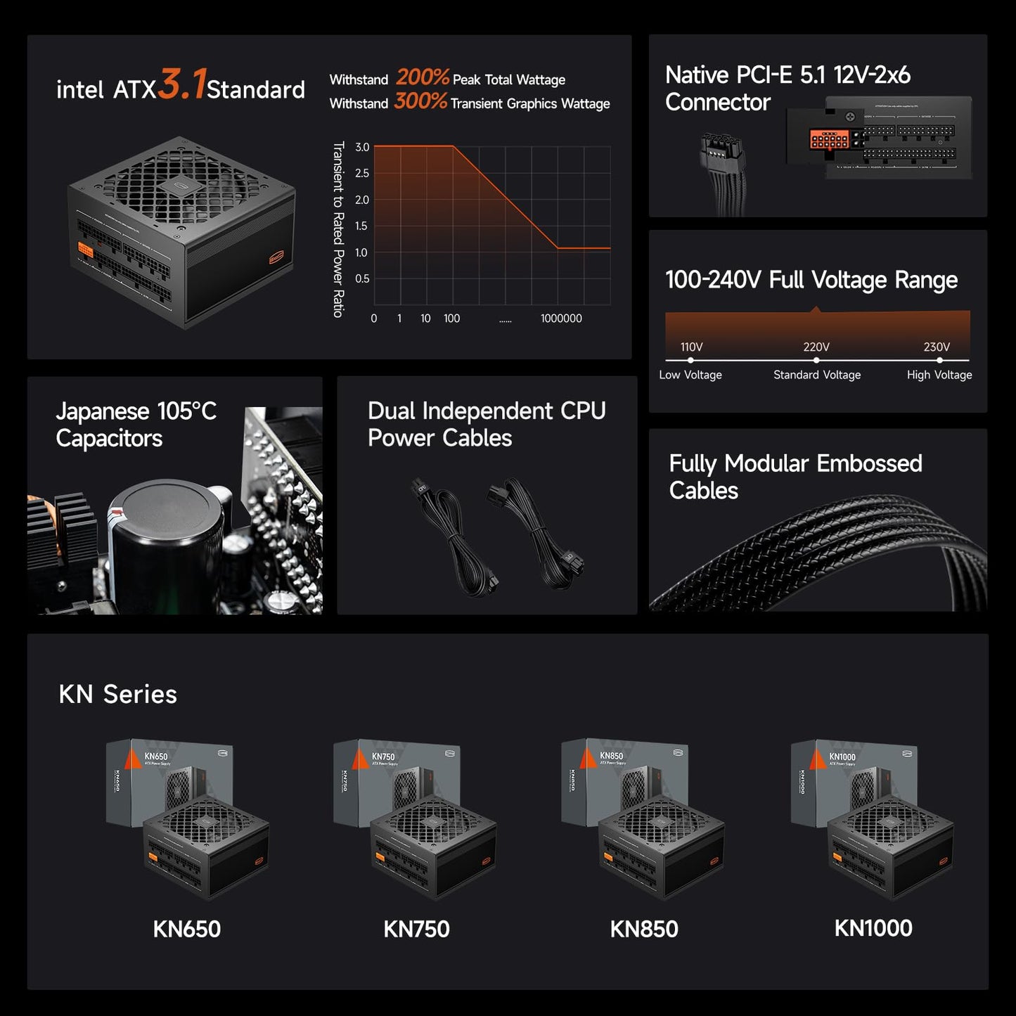 PCCOOLER Netzteil, vollmodular, 1000 W, ATX 3.1, 80 Plus Gold zertifiziert, PCIe 5.1 12 V-2×6, japanische Kondensatoren, ultraflexible Kabel, 5 Jahre Garantie (KN1000)