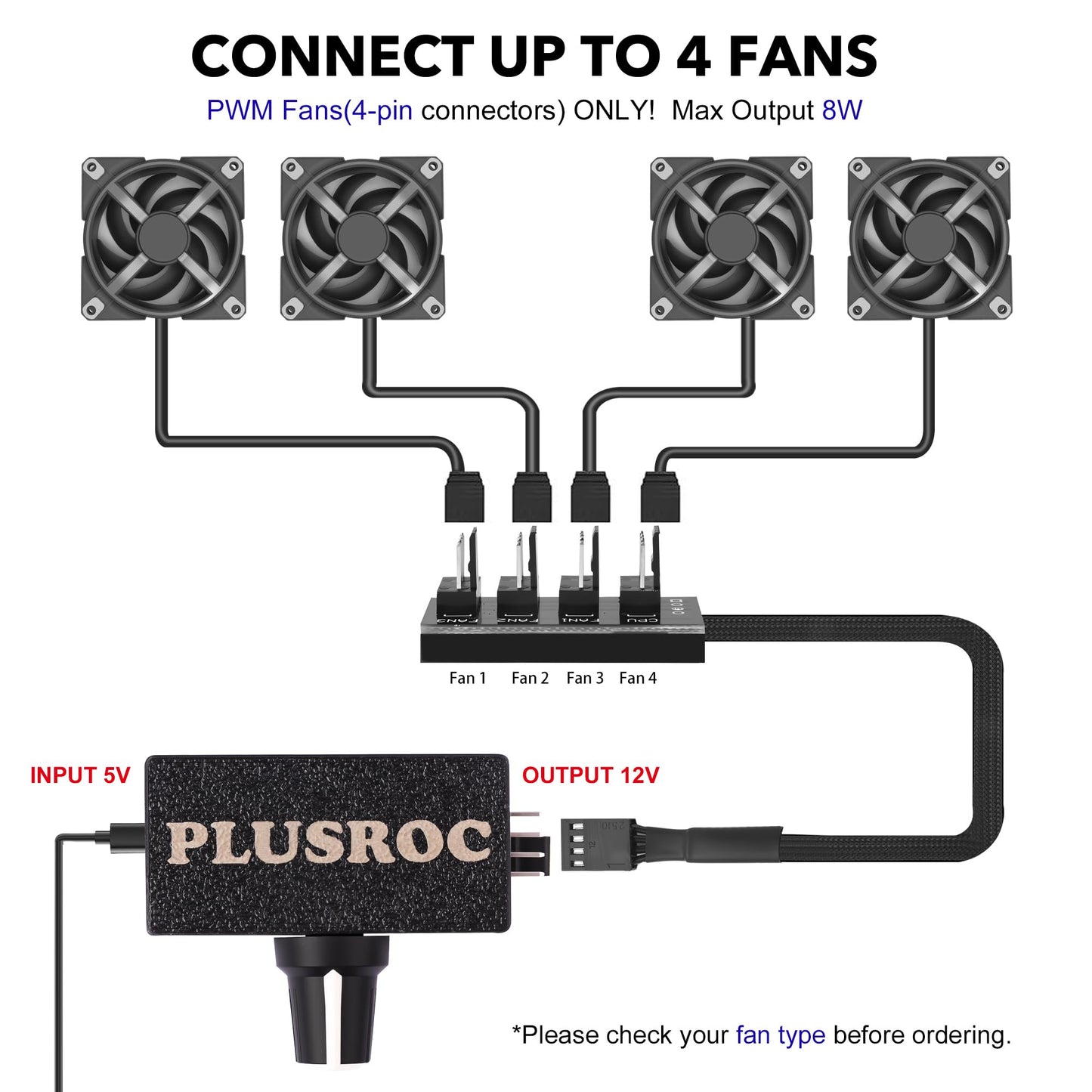 PlusRoc 12V PWM PC Fan Controller with USB Type-C Power Cable & 4-Pin 4-Way Fan Hub Splitter, DC 12V Fan Speed Controller, 8W Output(Lite)