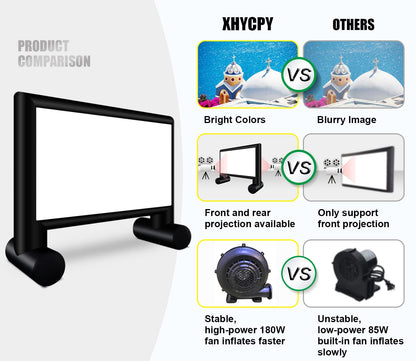 XHYCPY Aufblasbare Projektionsleinwand, 4,57 m (15 Fuß), inklusive Gebläse und Aufbewahrungstasche, einfacher Aufbau, Front- und Rückprojektion für Filmabende im Freien, perfekt für Garten und Pool