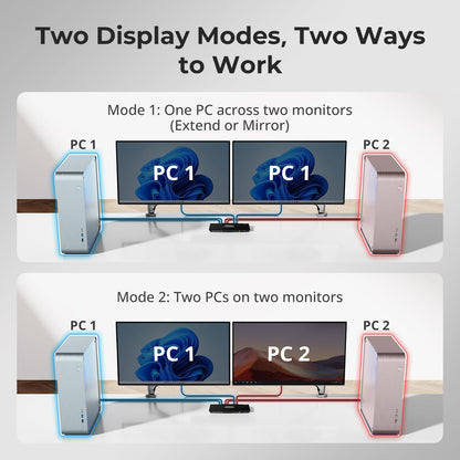 TESmart HDMI KVM Switch 2 Monitors 2 Computers 4K@60Hz, USB 2.0, Dual Monitor KVM Switch HDMI 2 Port Extended Display, EDID emulators, L/R Audio, Hotkey Switch, Button Switch with Input Cables