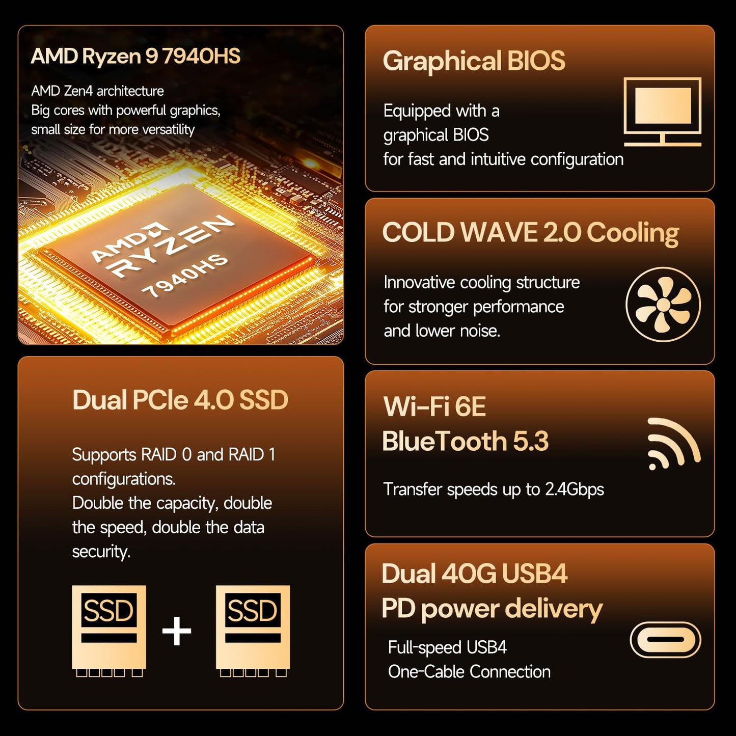 Reatan Mini PC Gaming AI AMD Ryzen 9 7940HS 64GB DDR5 2TB(2 * 1TB) NVME SSD 5600 MHz RAM, Desktop Mini Computers, Radeon 780M Graphics, 2.5Gbps LAN, USB4, HDMI 2.1, 8K USB 4.0 Wi-Fi 6E/BT5.3