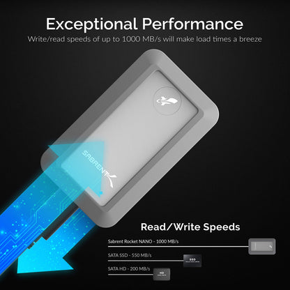 SABRENT Rocket Nano Rugged 1TB USB 3.2 10Gb/s External Aluminum Waterproof [IP67] SSD with Bumper Guard in Grey (SB-1TB-NAWP)