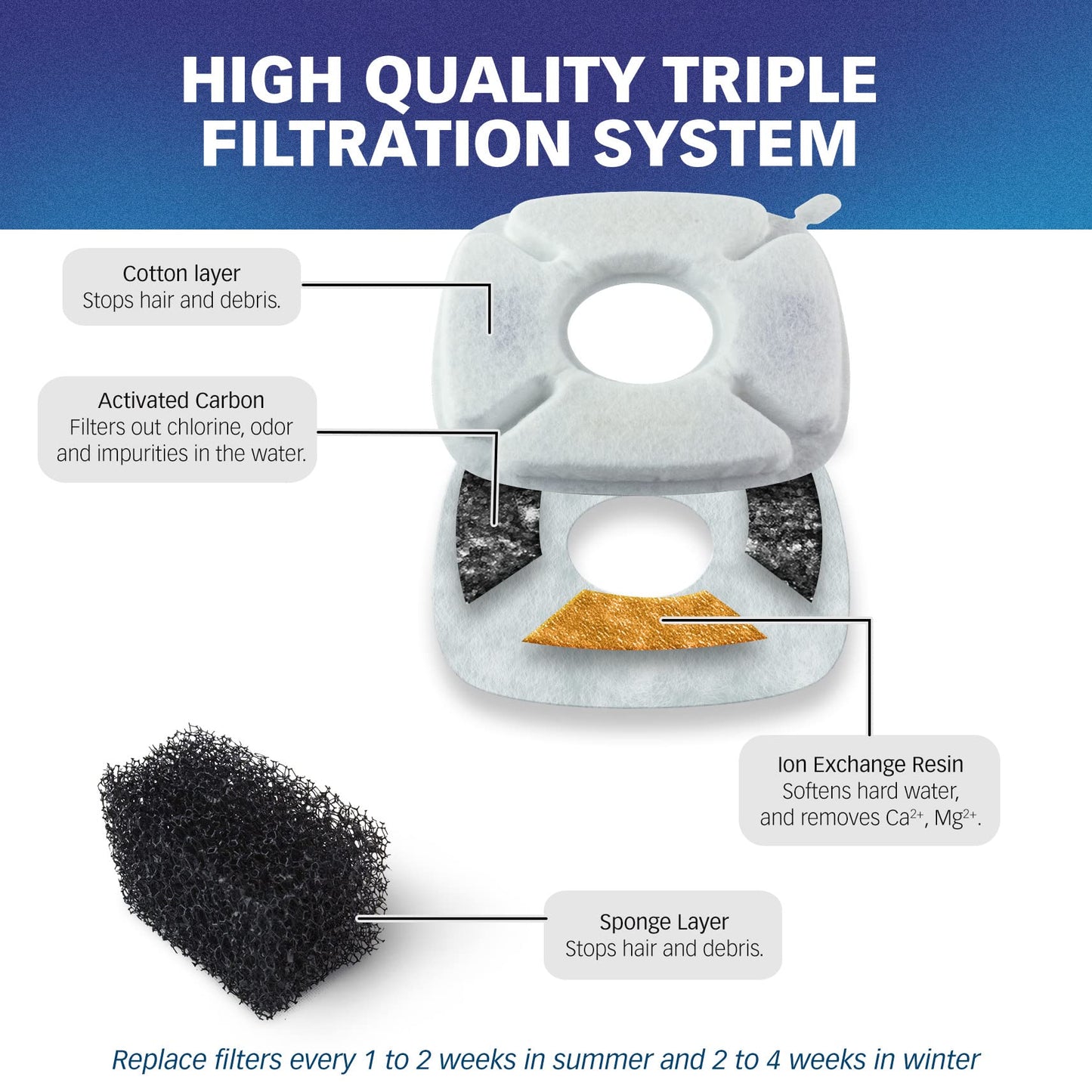 PET STANDARD Water Filters, Compatible with VEKEN® 95oz/2.8L Fountain, Pack of 12