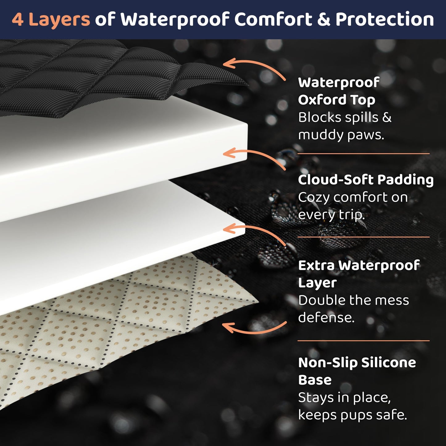 Petloox Dog Car Seat Cover for Back Seat, Waterproof Hammock for Car, SUV & Truck, Non-Slip Backseat Cover for Dogs, Heavy-Duty Dog Hammock Style Seat Protector Pets, Easy to Install & Clean