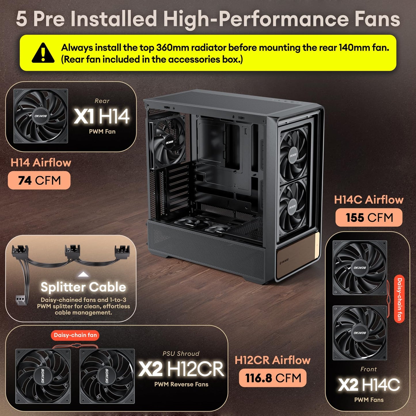 Okinos Air Cross, Genuine Walnut Wood ATX Case, 3×140mm PWM Fan & 2x120mm Reverse PWM Fan Pre-Installed, Airflow Optimized Mesh Panels, Back-Connect Motherboard Compatible, Mid Tower PC Case, Type C